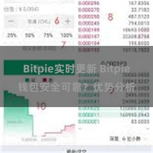 Bitpie实时更新 Bitpie钱包安全可靠？优势分析