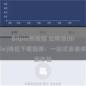 Bitpie热钱包 比特派(Bitpie)钱包下载指南：一站式安装体验