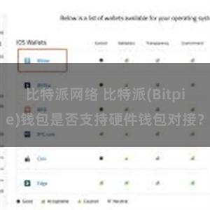 比特派网络 比特派(Bitpie)钱包是否支持硬件钱包对接？