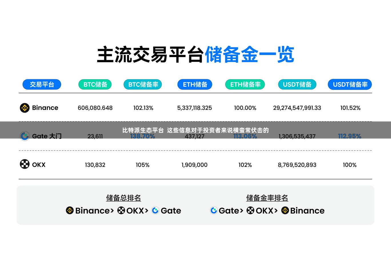 比特派生态平台  这些信息对于投资者来说横蛮常伏击的
